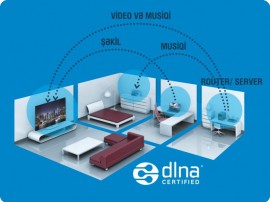 DLNA sertifikasiyası