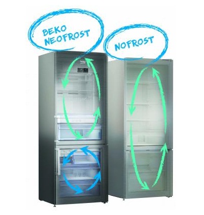 Nofrost Dual Cooling